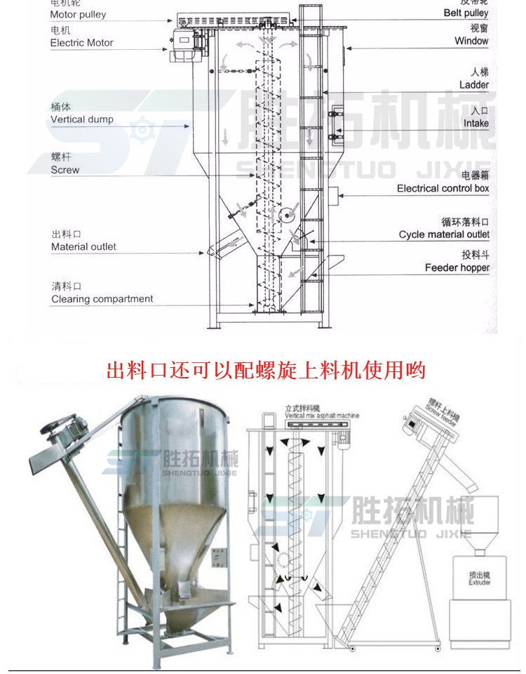 结构展示